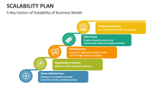 5 Key Factors of Scalability of Business Model - Slide 1