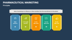 Principles of Pharmaceutical Marketing - Slide 1