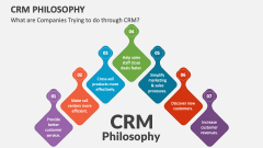What are Companies Trying to do through CRM Philosophy? - Slide 1