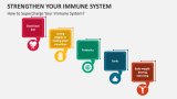 How to Supercharge Your Immune System? - Slide 4