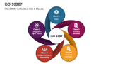 ISO:10007 is Divided into 5 Clauses - Slide 1