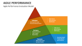 Agile Performance Evaluation Model - Slide 4