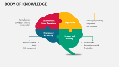 Body of Knowledge - Slide 1