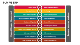PLM Vs ERP - Slide