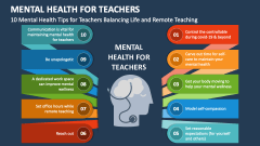 Mental Health Template for PowerPoint and Google Slides - PPT Slides