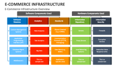 E-Commerce Infrastructure Overview - Slide 1