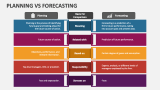 Planning Vs Forecasting - Slide 2