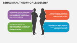 Behavioral Theory of Leadership - Slide 2
