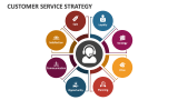 Customer Service Strategy - Slide 2