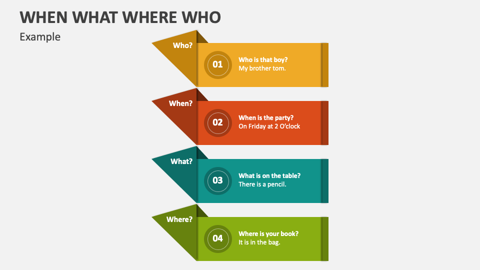When What Where Who PowerPoint Presentation Slides - PPT Template