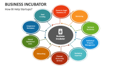 How Business Incubator Help Startups? - Slide 1