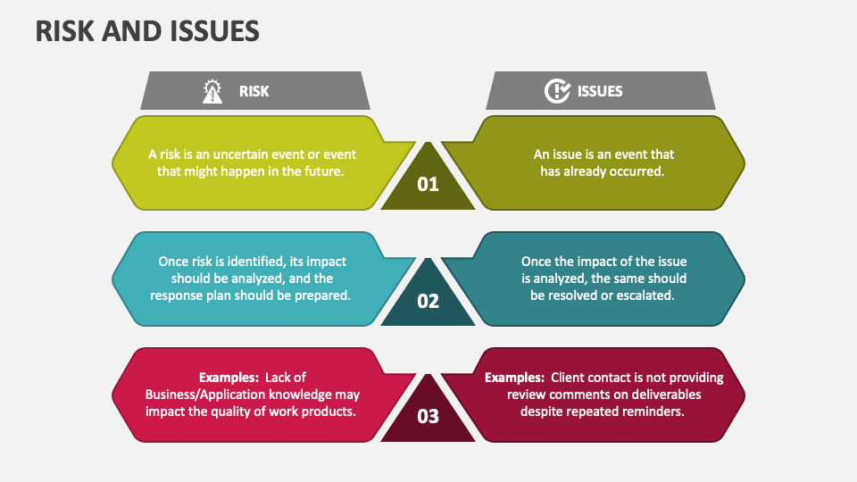 Business challenges slide