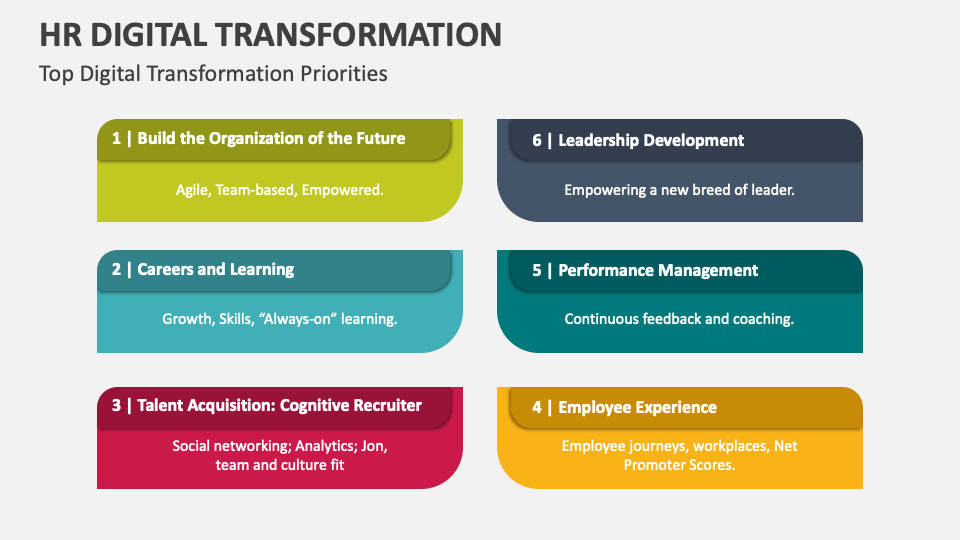 HR Digital Transformation PowerPoint Presentation Slides - PPT Template