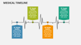 Medical Timeline - Slide 3