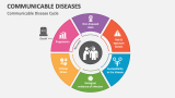 Communicable Disease Cycle - Slide 1