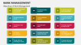 Objectives of Bank Management - Slide 2