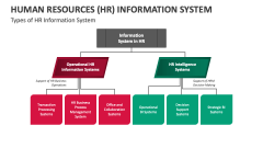 Types of Human Resources (HR) Information System - Slide 1
