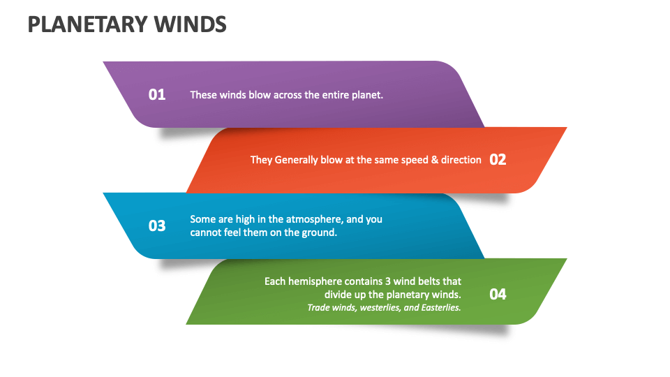 Planetary Winds PowerPoint Presentation Slides - PPT Template Planetary Winds PowerPoint Presentation Slides - PPT Template