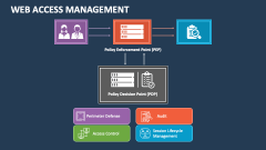 Web Access Management - Slide 1