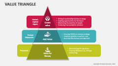 Value Triangle - Slide 1