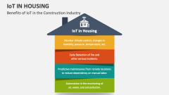 Benefits of IoT in the House Construction Industry - Slide 1