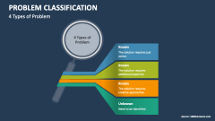 4 Types of Problem - Problem Classification - Slide 1