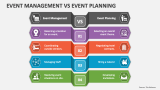 Event Management Vs Event Planning - Slide 2