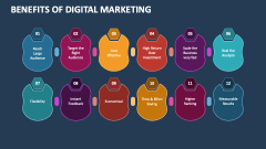 Benefits of Digital Marketing - Slide 1