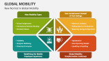New Normal in Global Mobility - Slide 2