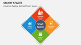 Industries Availing Boons of Smart Spaces - Slide 4