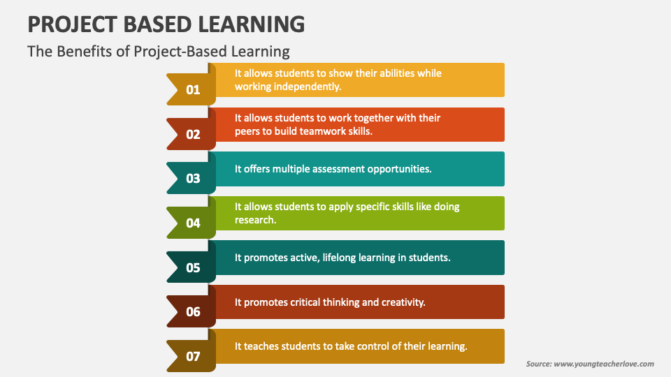 project based learning presentation