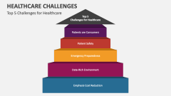 Top 5 Challenges for Healthcare - Slide 1