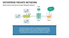 What does Enterprise Private Network Mean? - Slide 1