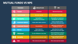 Mutual Funds Vs NPS - Slide