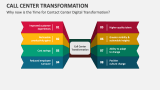 Why now is the Time for Contact Center Digital Transformation? - Slide 1