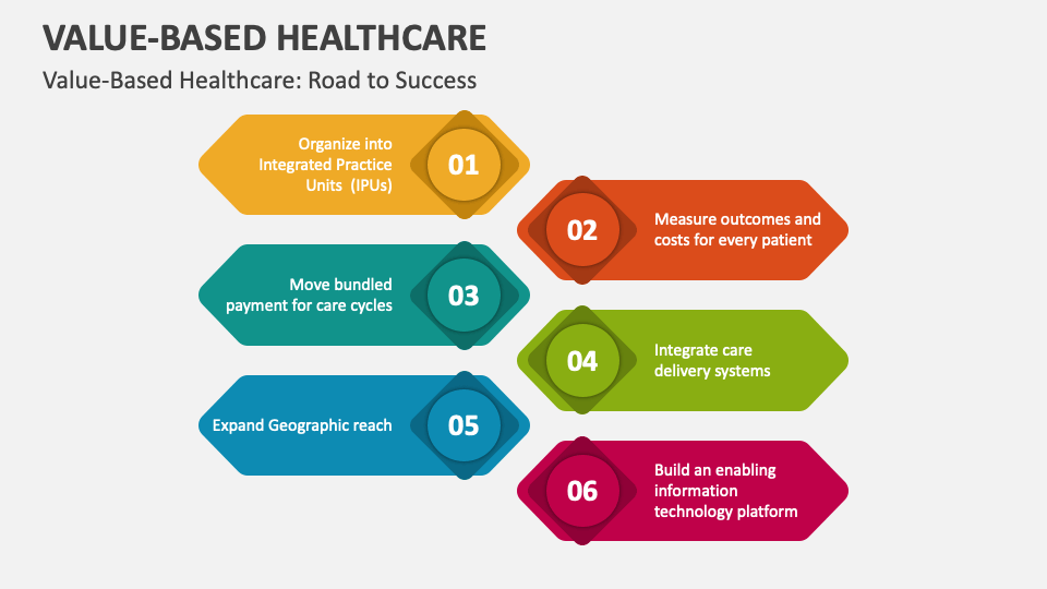 ValueBased Healthcare PowerPoint and Google Slides Template PPT Slides