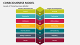 Levels of Consciousness Model - Slide 3