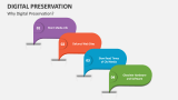 Why Digital Preservation? - Slide 3