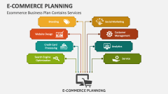 Ecommerce Business Plan Contains Services - Slide 1