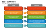 5 Key Themes in B2B E-Commerce - Slide 3