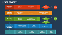 Lease Process - Slide 1