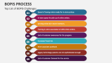 Top List of BOPIS Challenges - Slide 5
