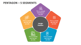 Pentagon - Segments - Slide