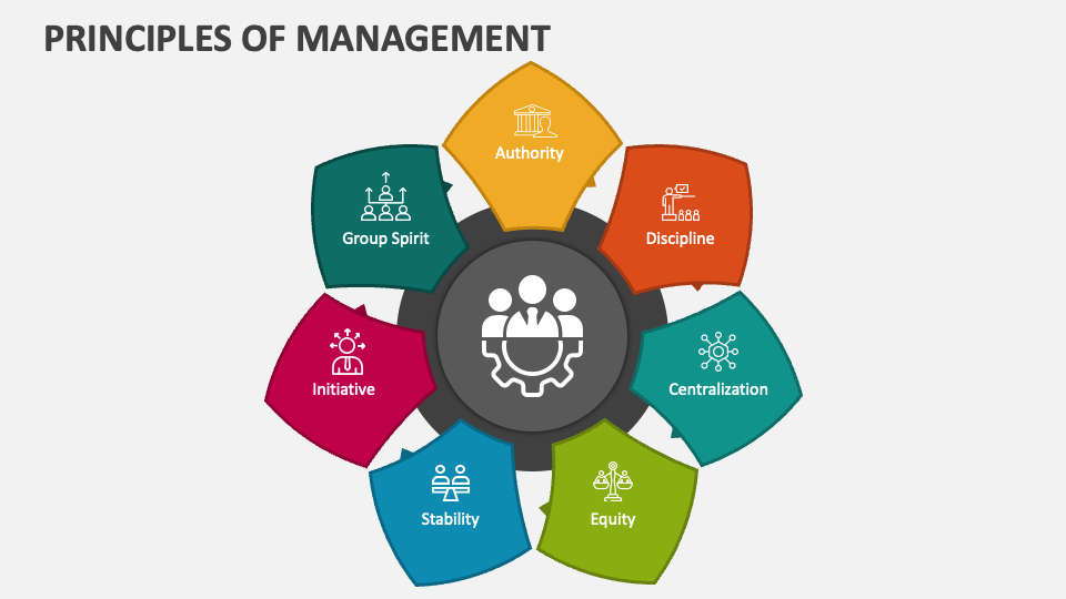 case study on principles of management ppt