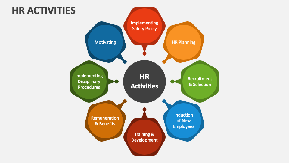 HR Activities PowerPoint Presentation Slides PPT Template