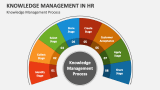 HR Knowledge Management Process - Slide 4