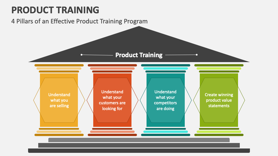 product training presentation template