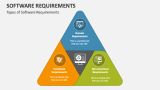 Software Requirements PowerPoint Presentation Slides - PPT Template