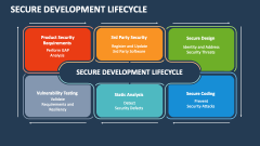 Secure Development Lifecycle PowerPoint and Google Slides Template ...