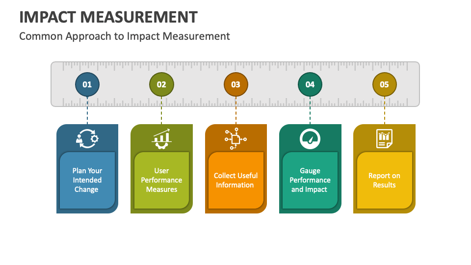 Impact Measurement PowerPoint and Google Slides Template PPT Slides